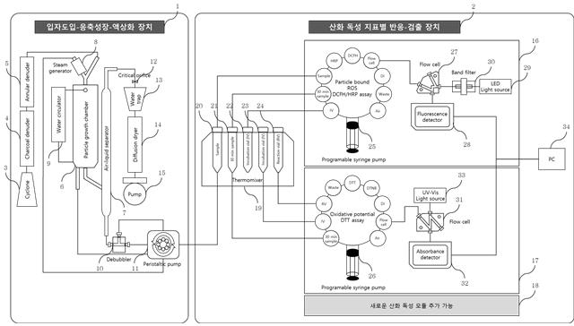 [박기홍 교수] 초미세먼지 산화독성 통합 측정시스템 개발