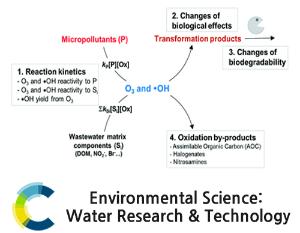 Advances in predicting organic contaminant abatement during ozonation of municipal wastewater effluent: reaction kinetics, transformation products, and changes of biological effects