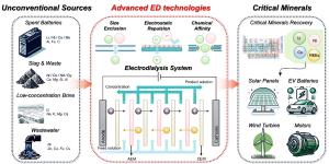 Recent Advances in Electrodialysis Technologies for Recovering Critical Minerals from Unconventional Sources